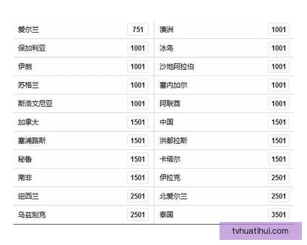 世界杯竞猜赔率最新查询分析及投注策略全攻略
