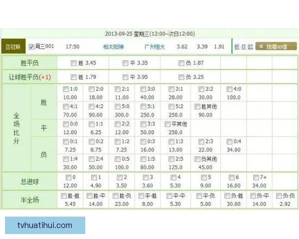 解析最新足球竞猜赔率趋势精准预测比赛胜负走势