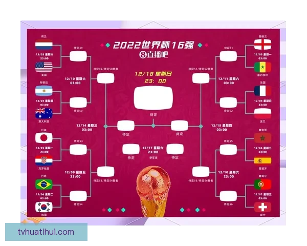 2026年世界杯赛事前瞻：各大球队实力对比与冠军预测分析