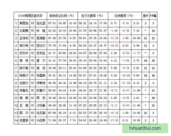 解析体育竞猜赔率背后的数学原理与投注策略助你赢得更多收益