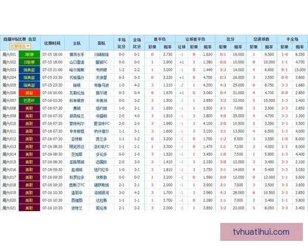 解析最新足球竞猜赔率趋势精准预测比赛胜负走势