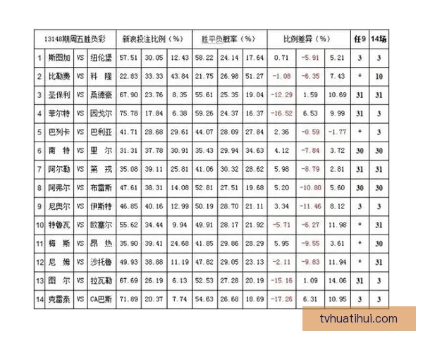 解析体育竞猜赔率背后的数学原理与投注策略助你赢得更多收益