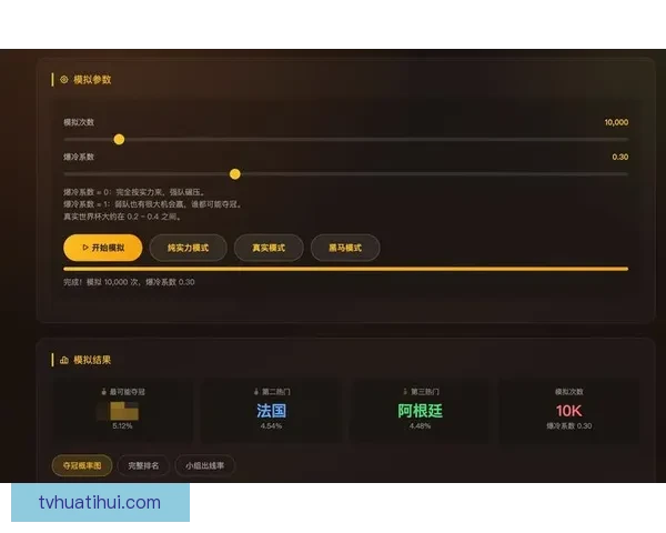 美加墨世界杯竞猜盘口分析与投注策略推荐