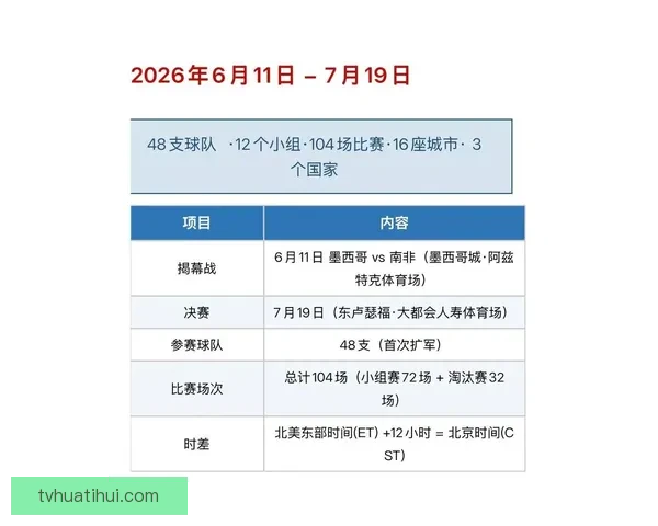2026年世界杯赛程全面解析与赛事亮点展望
